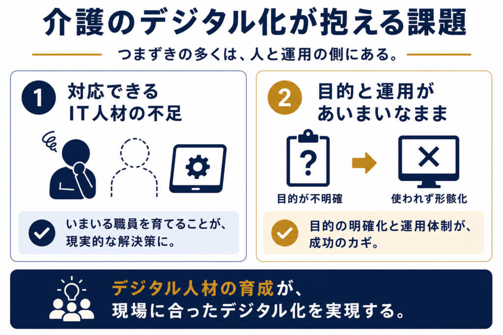 介護のデジタル化が抱える課題