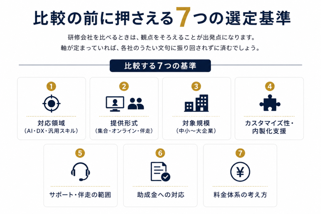 比較の前に押さえる7つの選定基準