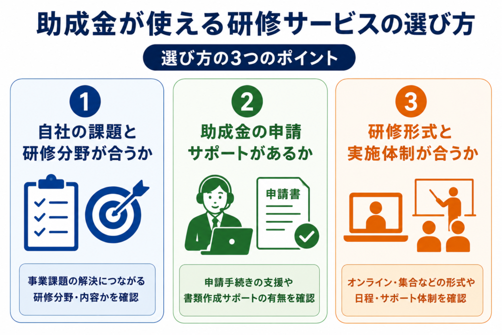助成金が使える研修サービスの選び方