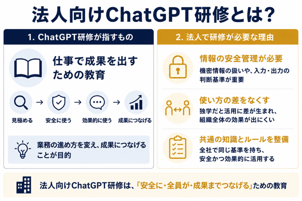 法人向けChatGPT研修とは？