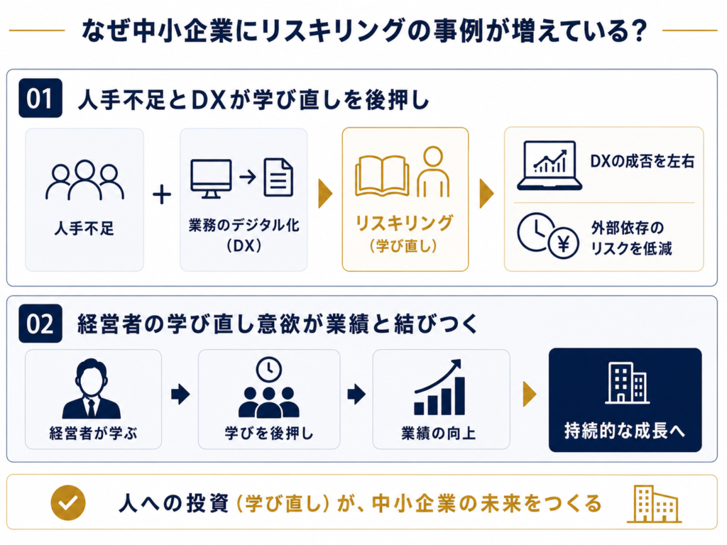 なぜ中小企業にリスキリングの事例が増えている？