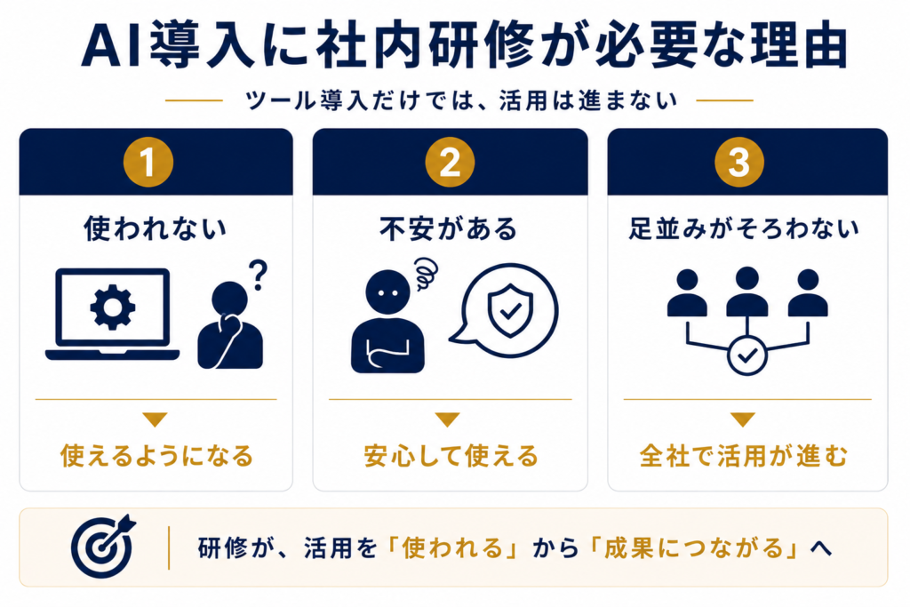 AI導入に社内研修が必要な理由