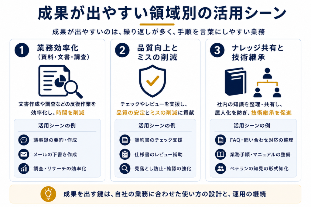 成果が出やすい領域別の活用シーン