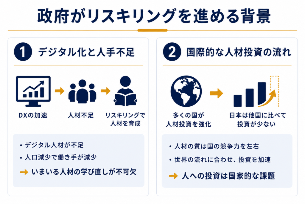 政府がリスキリングを進める背景