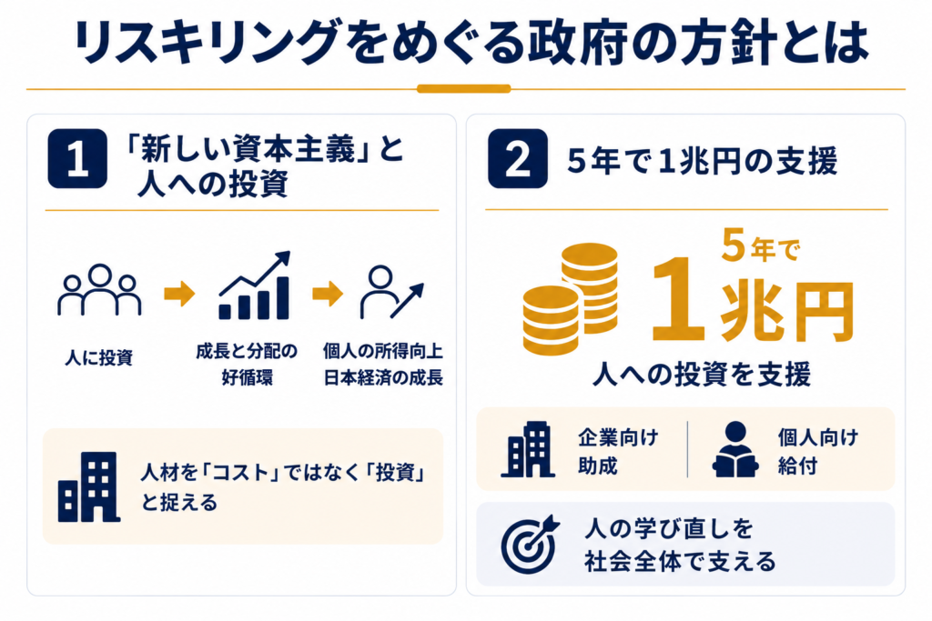 リスキリングをめぐる政府の方針とは