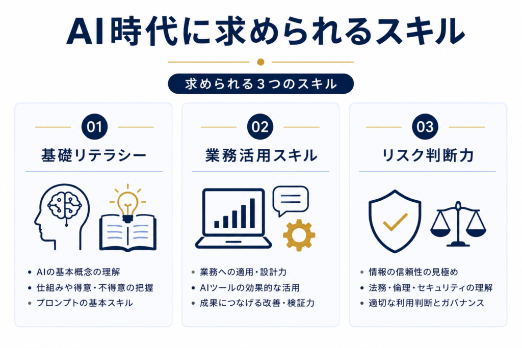 AI時代に求められるスキル
