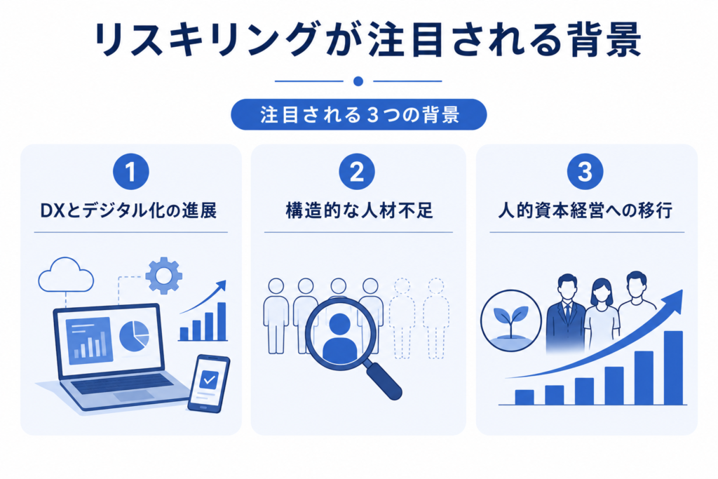 リスキリングが注目される背景