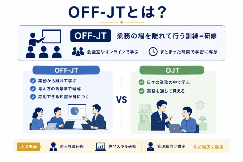 OFF-JTとは何か?
