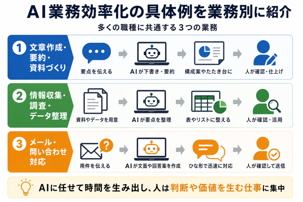 AI業務効率化の具体例を業務別に紹介