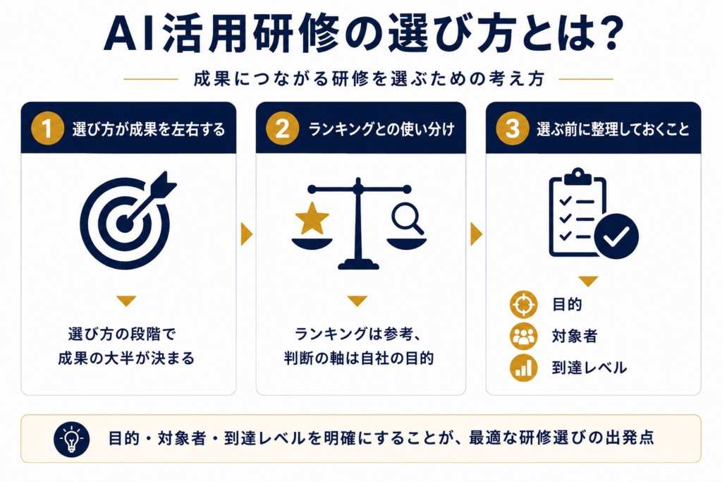 AI活用研修の選び方とは?