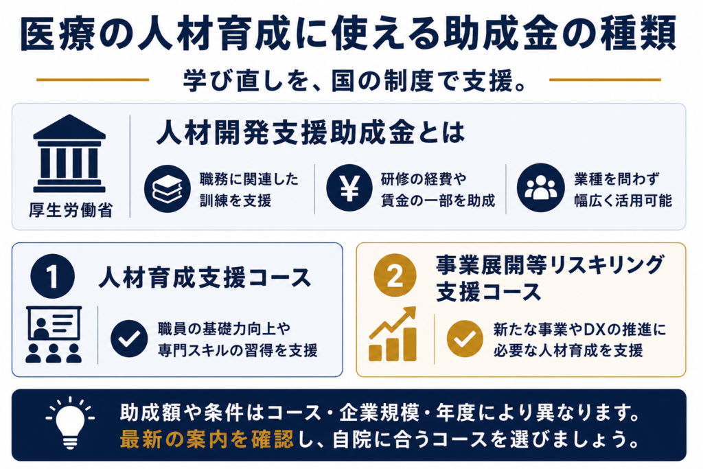 医療の人材育成に使える助成金の種類