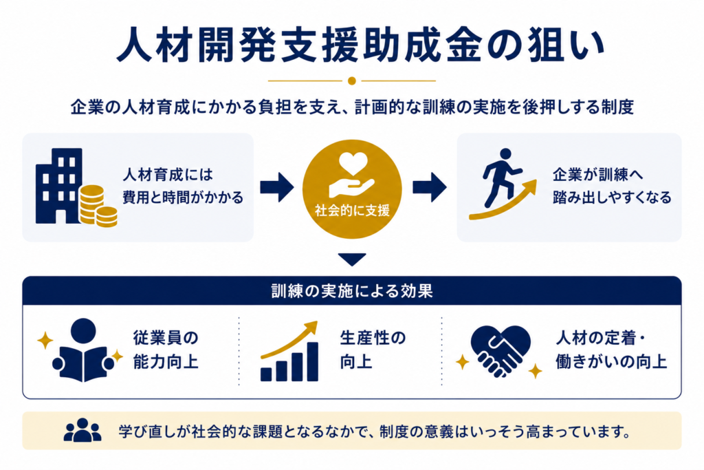 人材開発支援助成金とは何か？