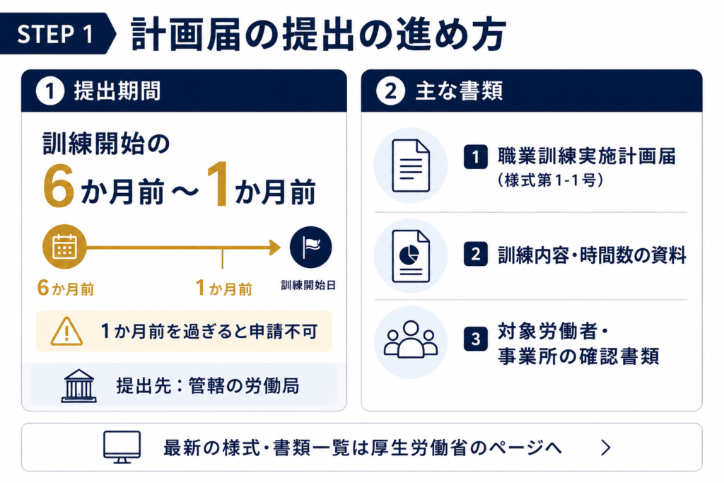 計画届の提出(ステップ1)の進め方