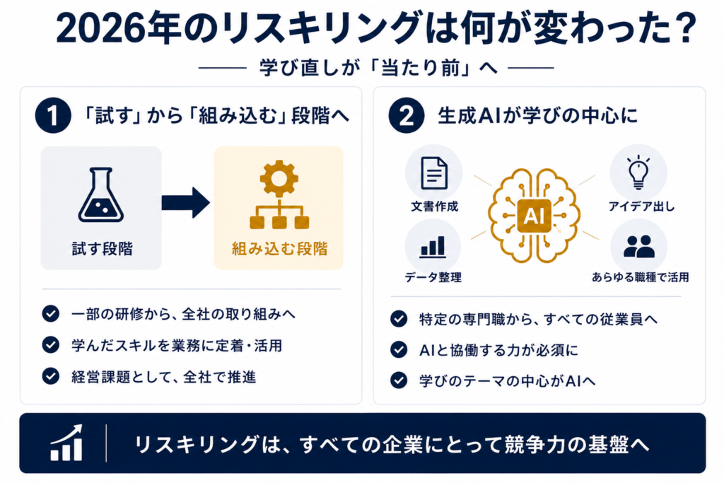 2026年のリスキリングは何が変わった?