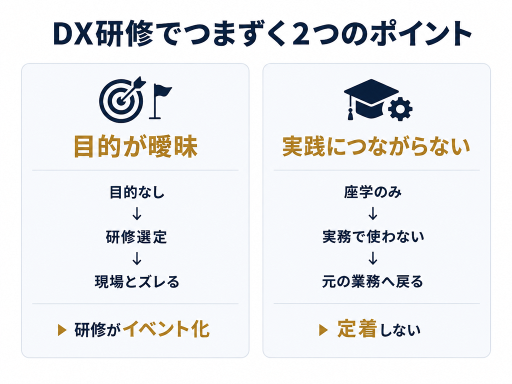 DX研修の導入でつまずきやすいポイント
