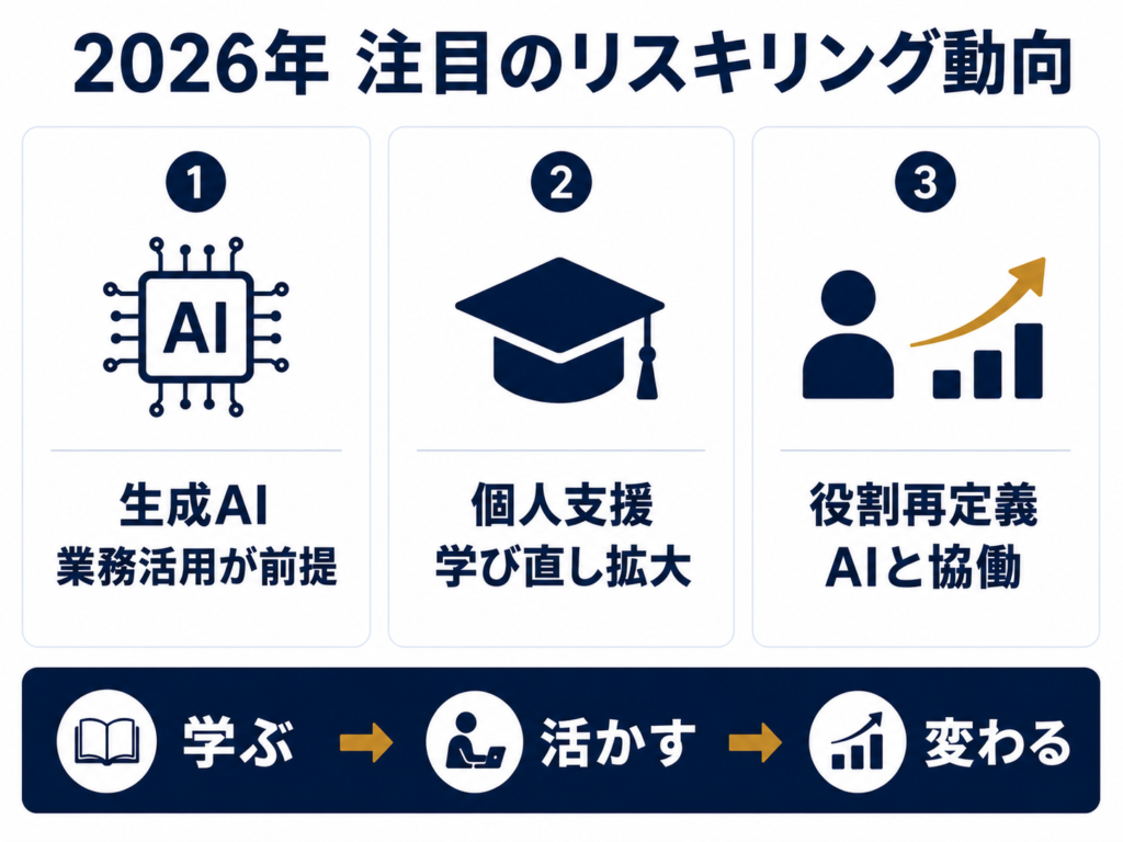 2026年に注目される動向