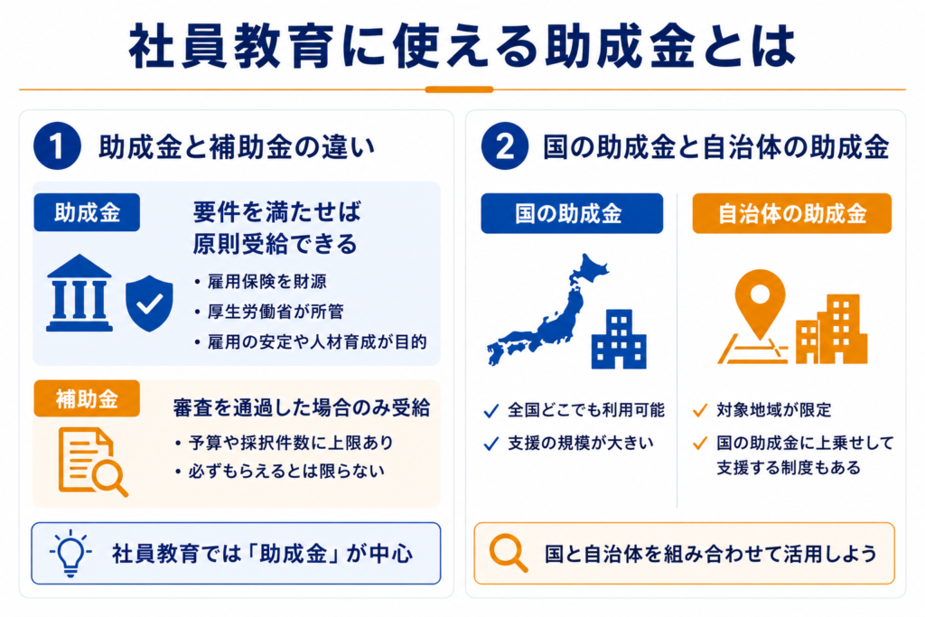 社員教育に使える助成金とは
