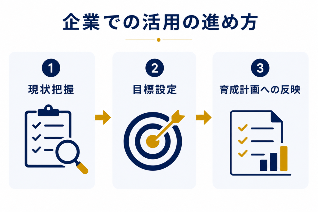 企業での活用の進め方
