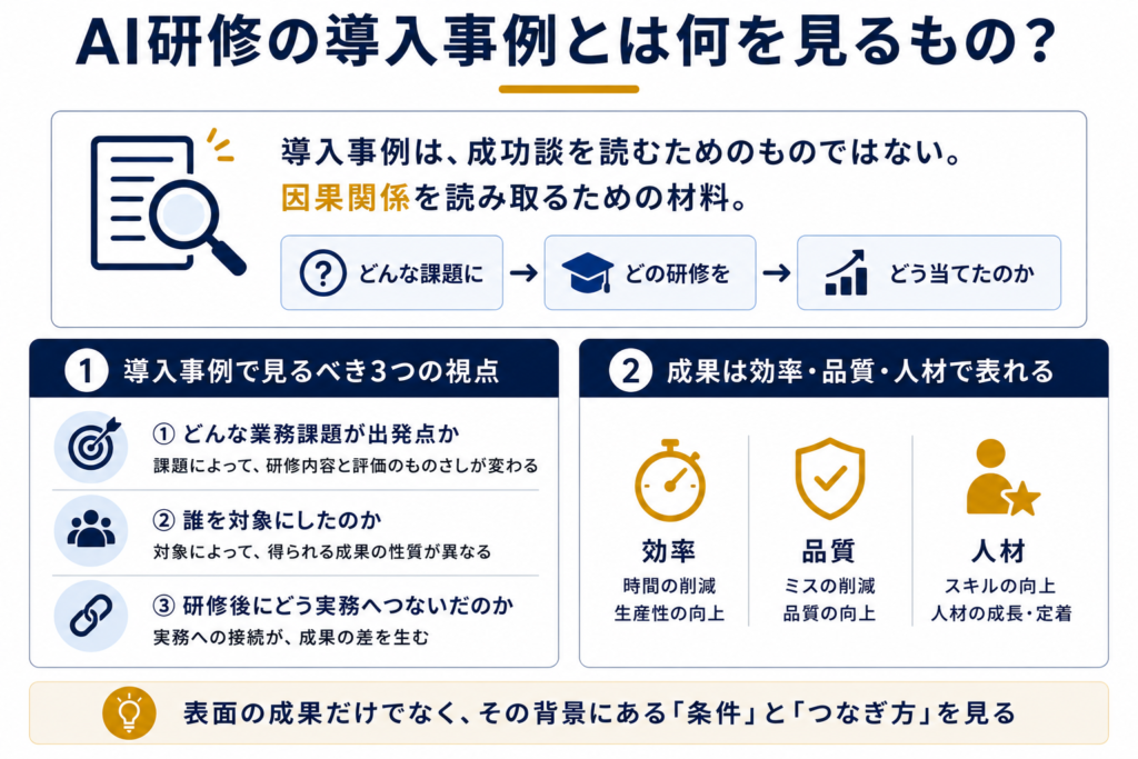 AI研修の導入事例とは何を見るもの？