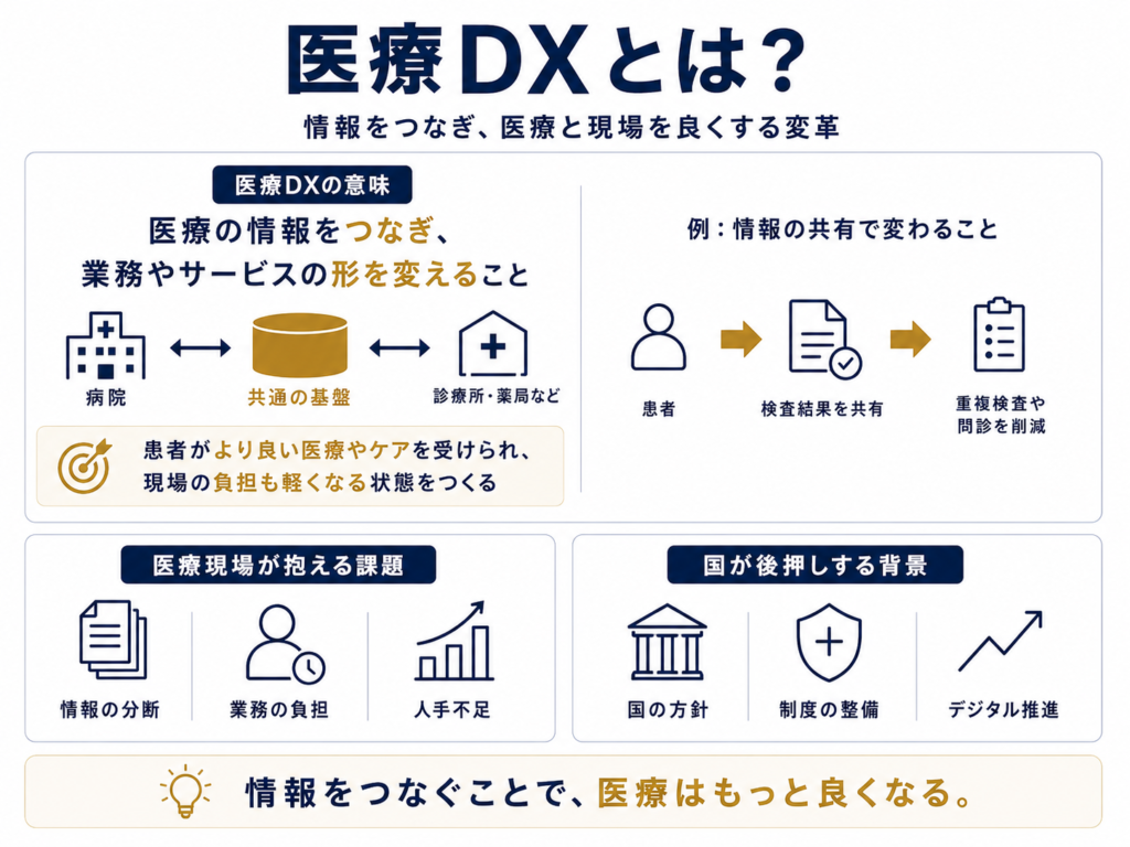 医療DXとは？