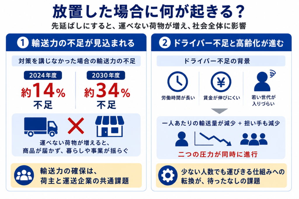 放置した場合に何が起きる?