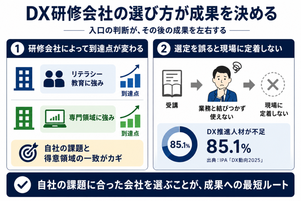 DX研修会社の選び方で成果が決まる理由