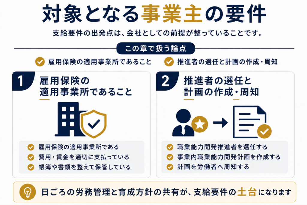 対象となる事業主の要件