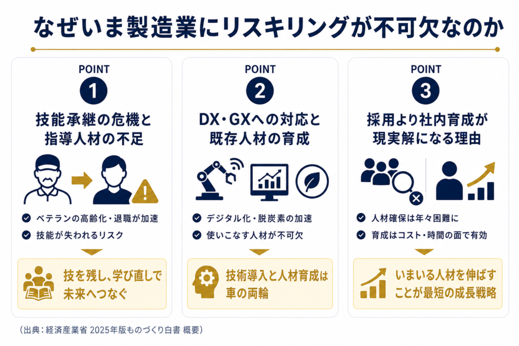 なぜいま製造業にリスキリングが不可欠なのか