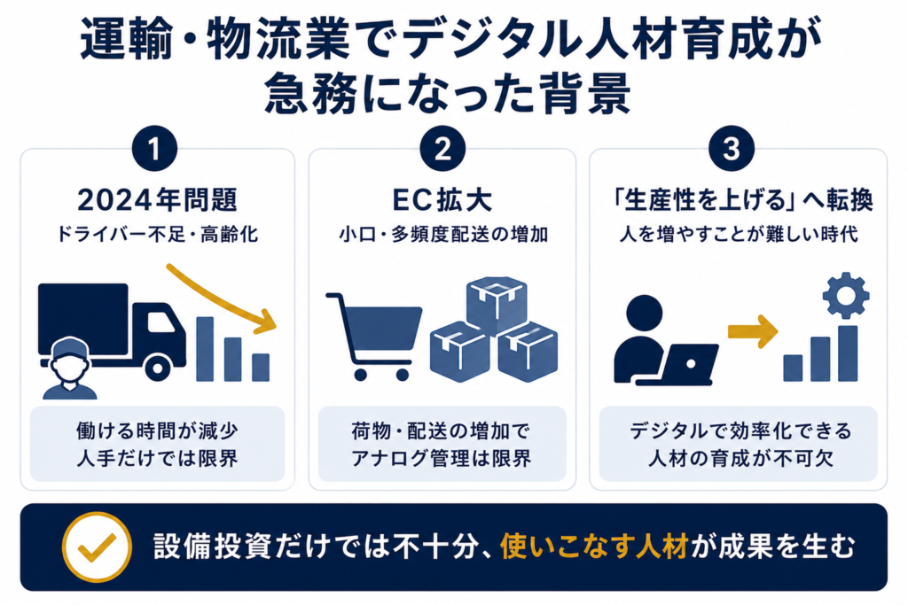 運輸・物流業でデジタル人材育成が急務になった背景
