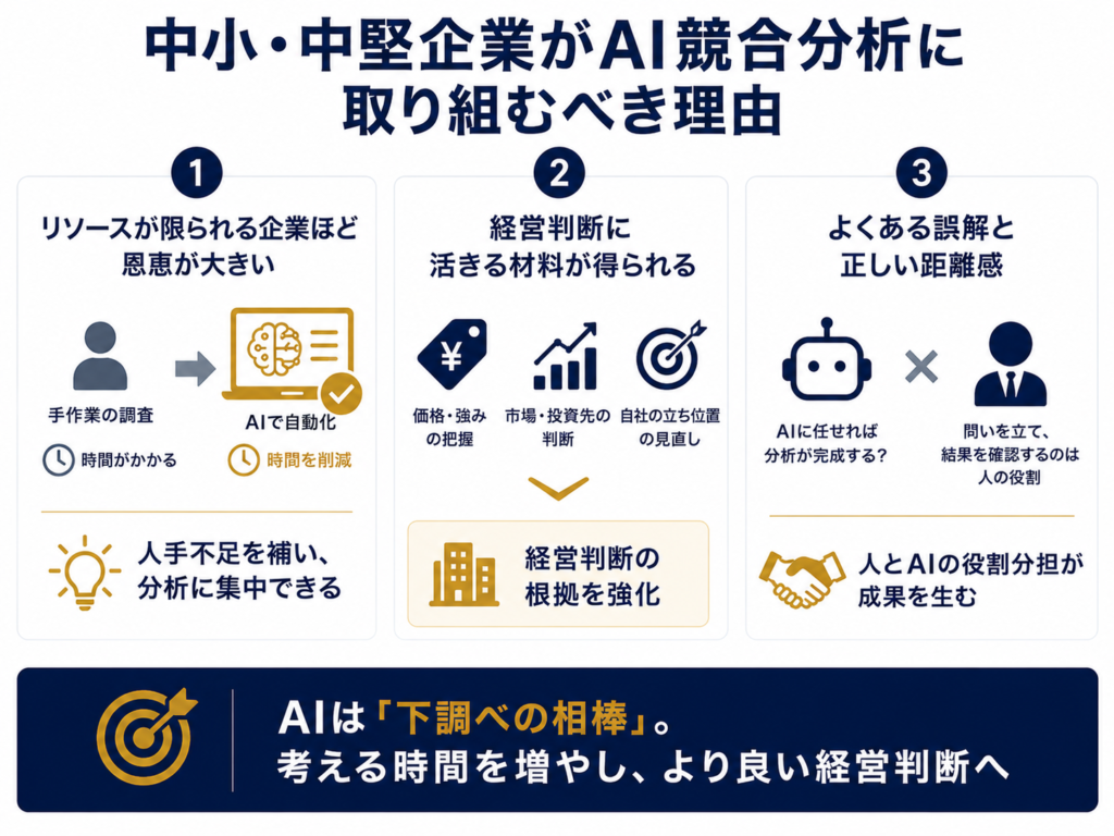 中小・中堅企業がAI競合分析に取り組むべき理由
