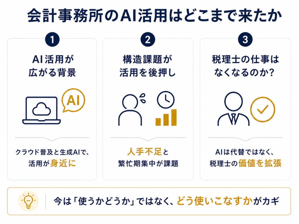 会計事務所のAI活用はどこまで来たか
