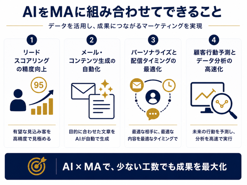 AIをMAに組み合わせてできること