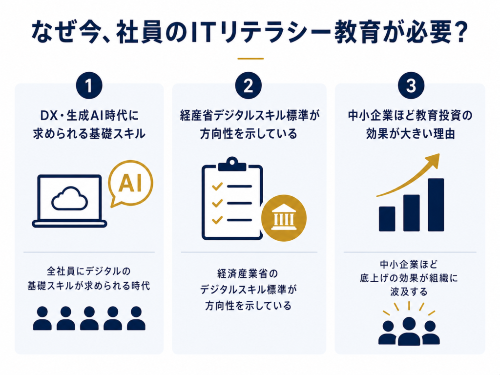 なぜ今社員のITリテラシー教育が必要?