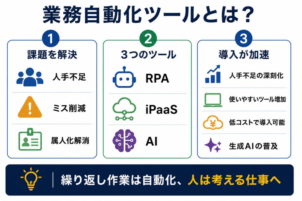 業務自動化ツールとは（何を・どこまで自動化できるのか）