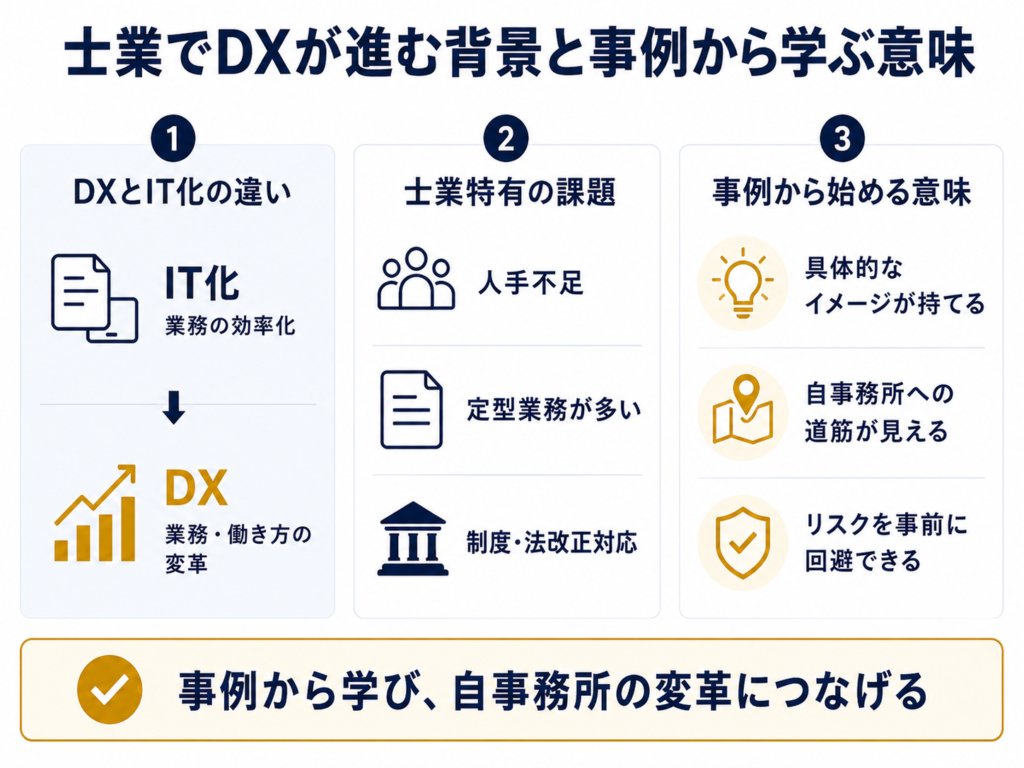 士業でDXが進む背景と事例から学ぶ意味