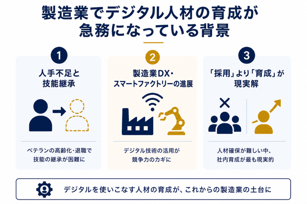 製造業でデジタル人材の育成が急務になっている背景